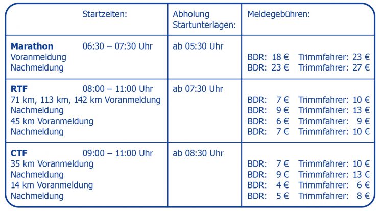 RTF-CTF-Übersicht